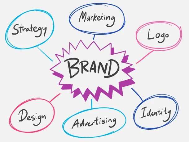 importance of branding design