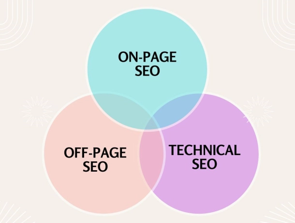 guide to technical SEO