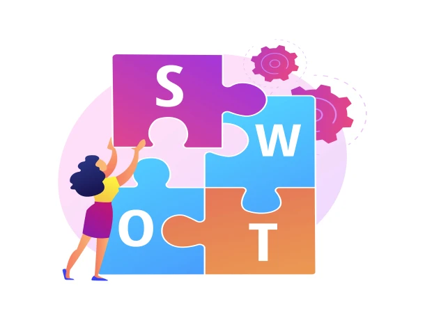 SWOT Analysis in Digital Marketing